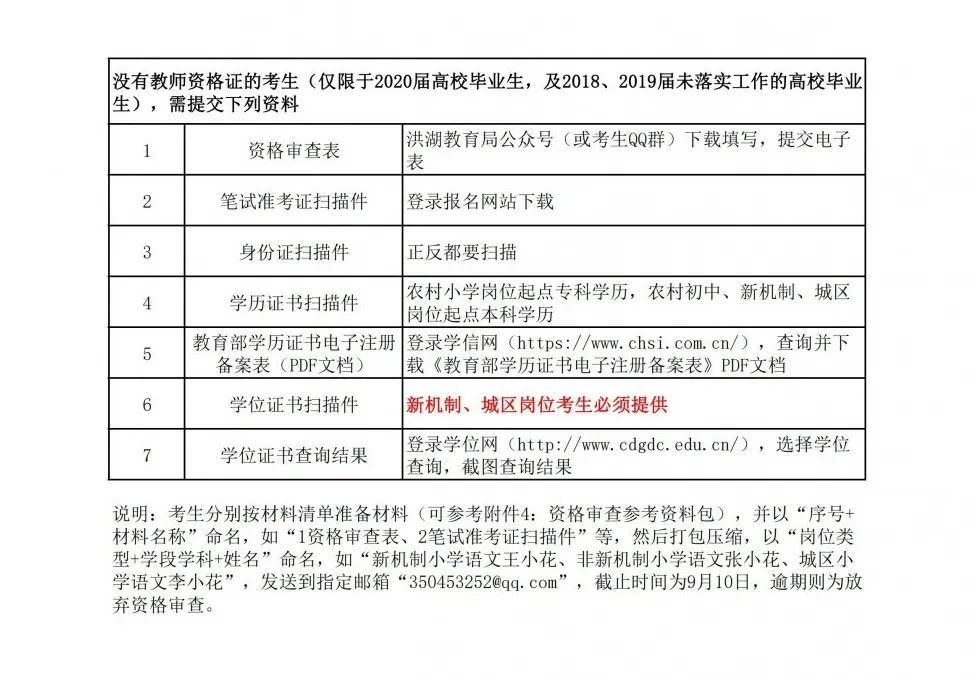 洪湖市成人教育事业单位最新项目