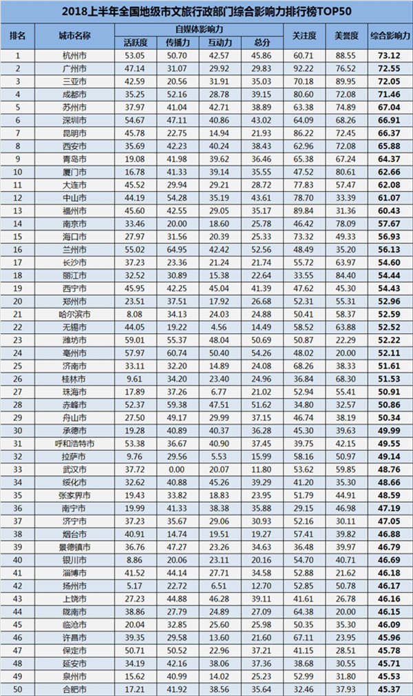 国家5A级旅游景区最大承载量统计表最新新闻