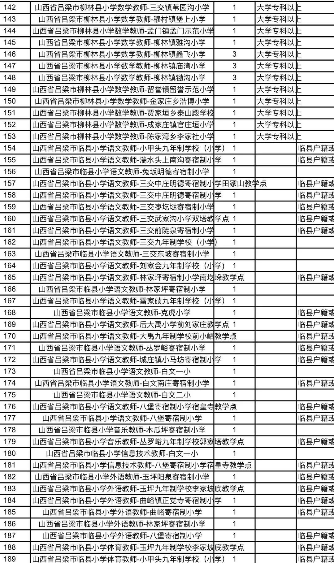 城子河区特殊教育事业单位等最新招聘信息