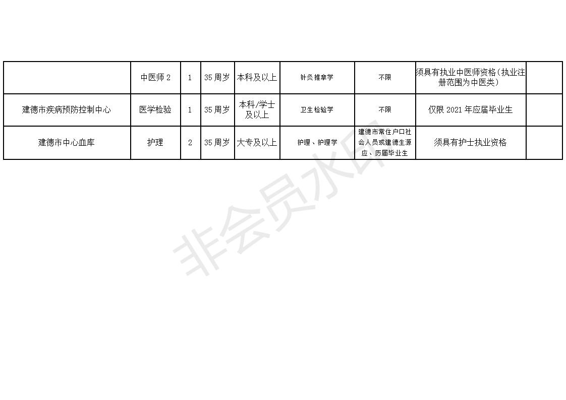 麦积区康复事业单位最新招聘信息