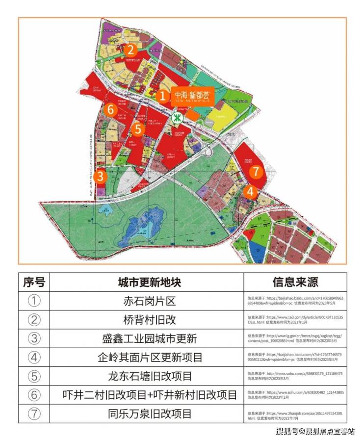 新碧街道最新发展规划