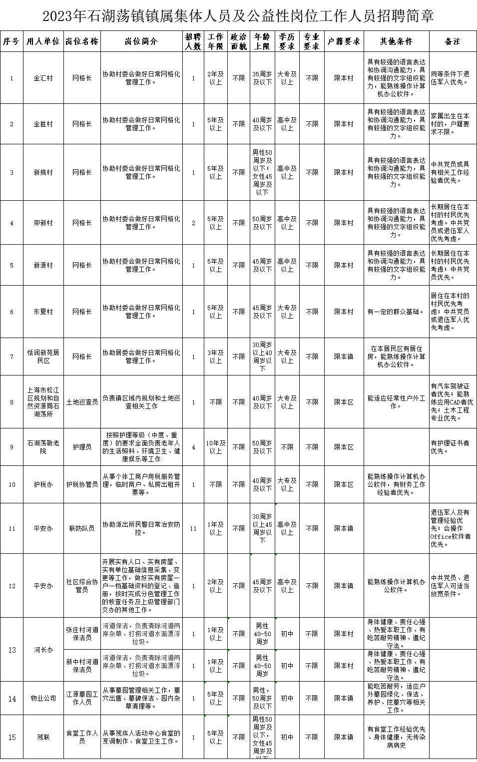 白石街道最新招聘信息