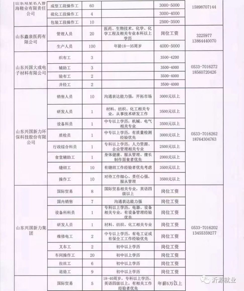 茹白村最新招聘信息总览