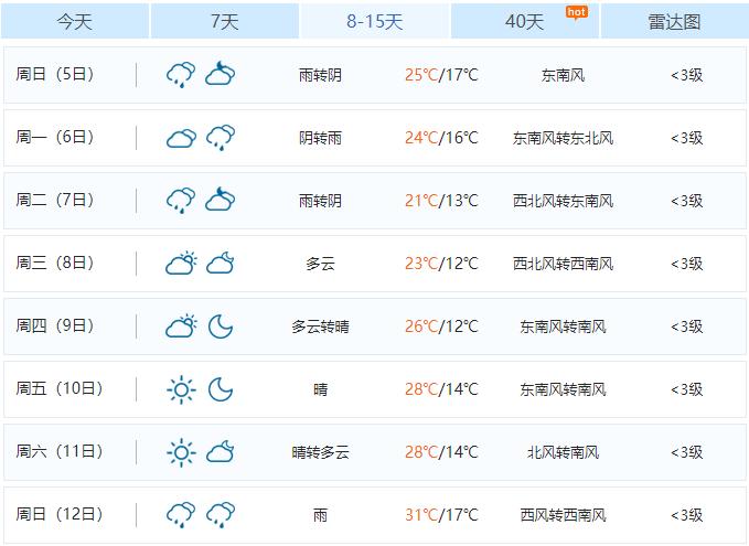 新光村天气预报更新通知