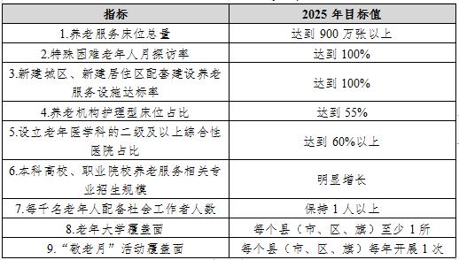 岚山区数据和政务服务局最新发展规划