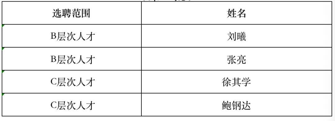 海曙区计划生育委员会等最新招聘信息