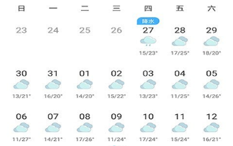 治城社区天气预报更新通知