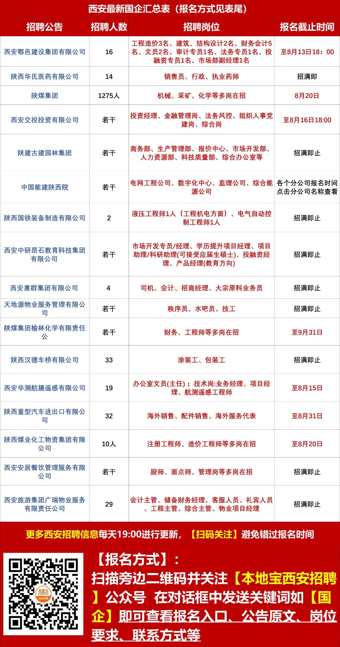 朝阳社区最新招聘信息汇总