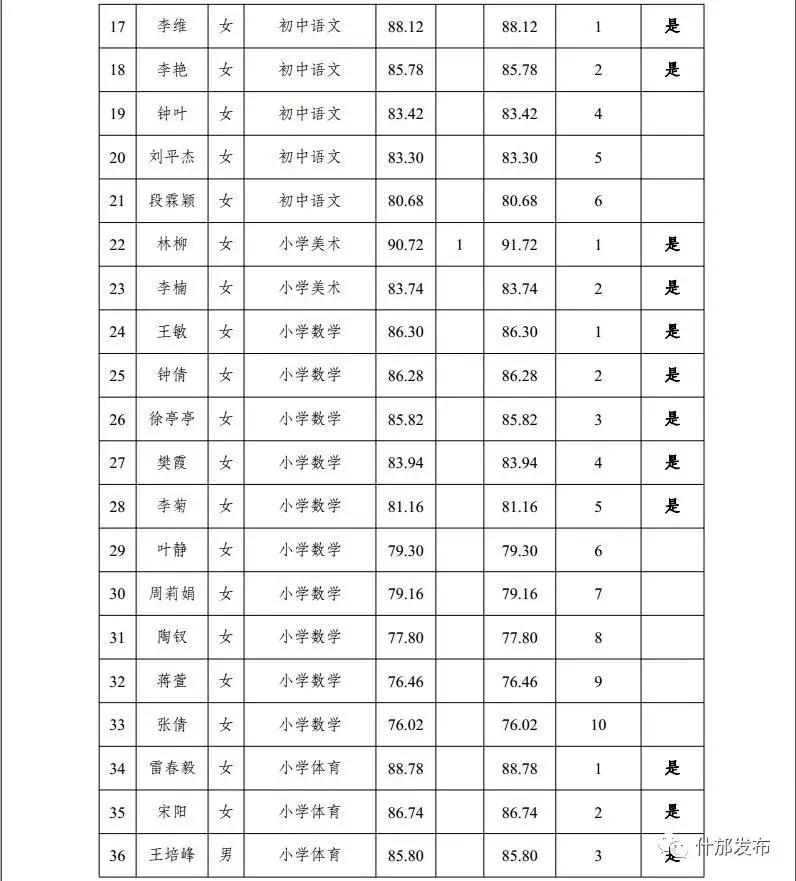 什邡市交通运输局最新招聘信息