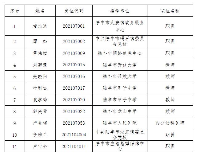 陆丰市人力资源和社会保障局最新新闻