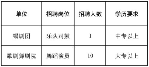 芝罘区剧团最新招聘信息