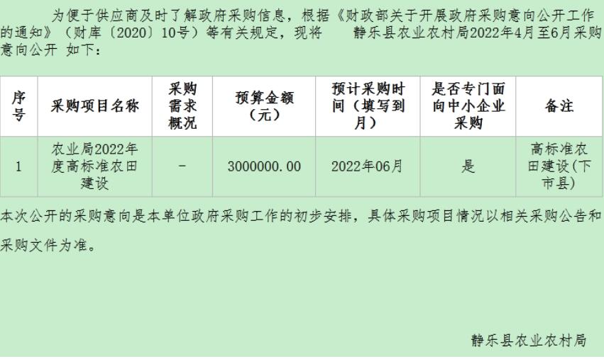 静乐县农业农村局最新招聘公告概览