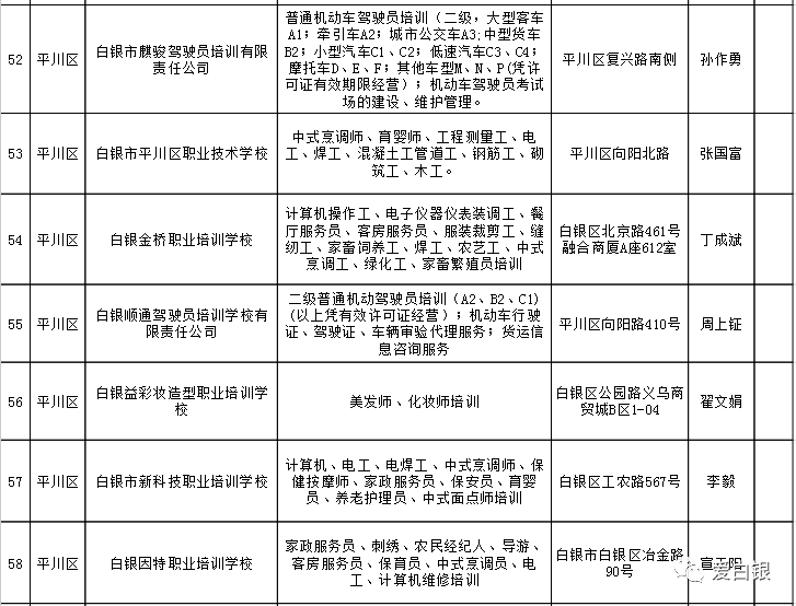 加格达奇区人力资源和社会保障局最新项目