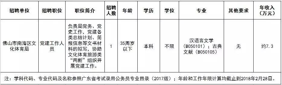 鹤山区体育馆最新招聘信息