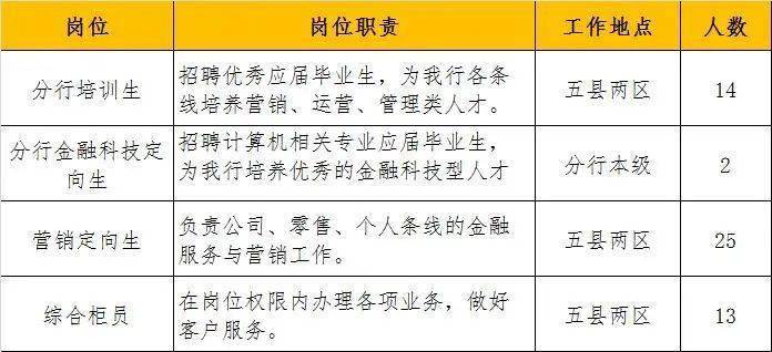 白银市商务局最新招聘启事概览