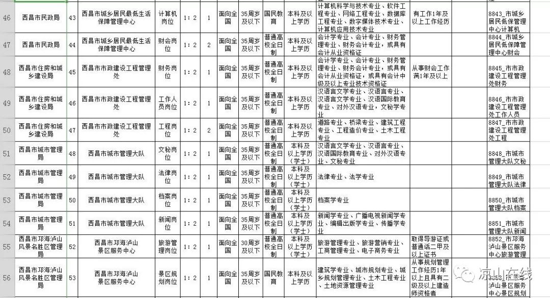 班玛县殡葬事业单位招聘信息与行业趋势解析