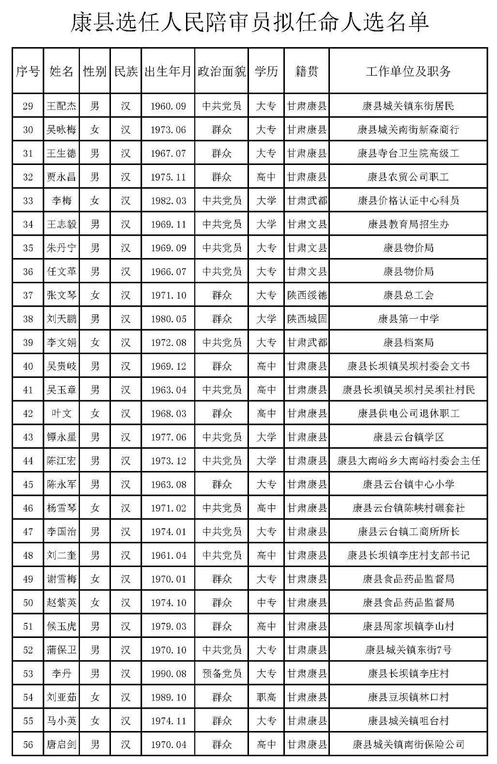 江安县剧团最新人事任命