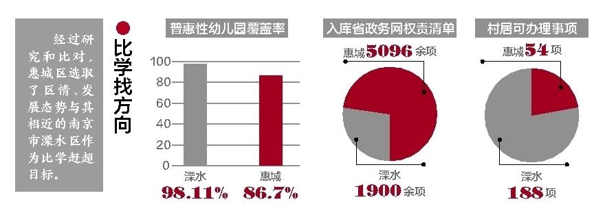 惠城区数据和政务服务局新项目启动，数字化政务新里程碑