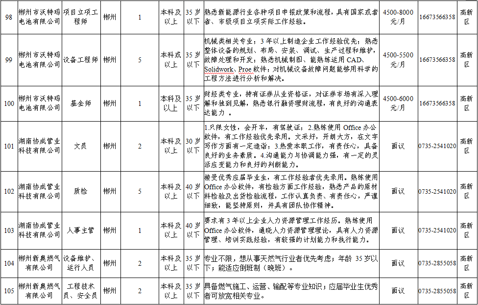 郴州市市粮食局最新招聘信息