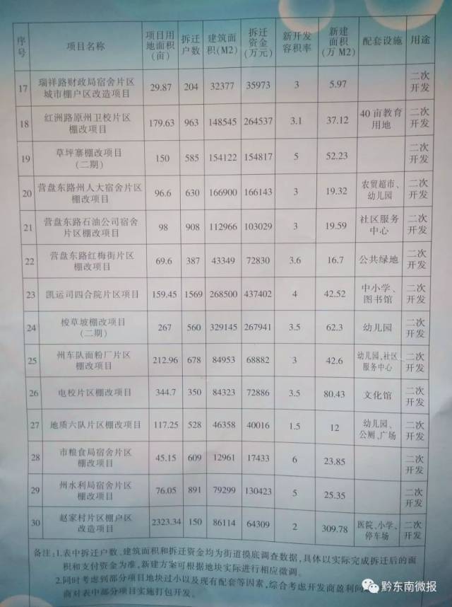 清镇市级托养福利事业单位新项目，托起幸福的天空