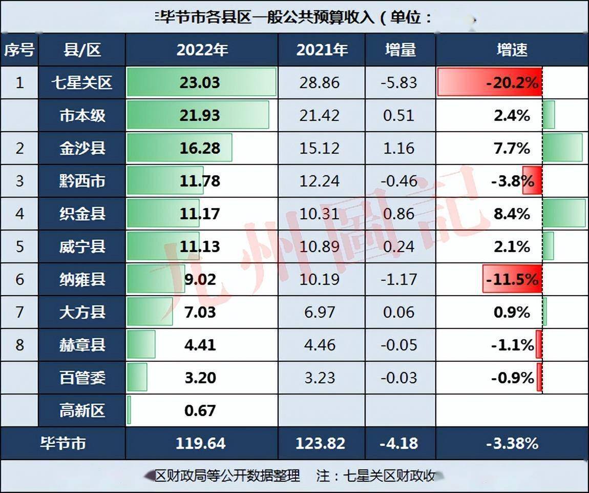 毕节市财政局最新发展规划概览