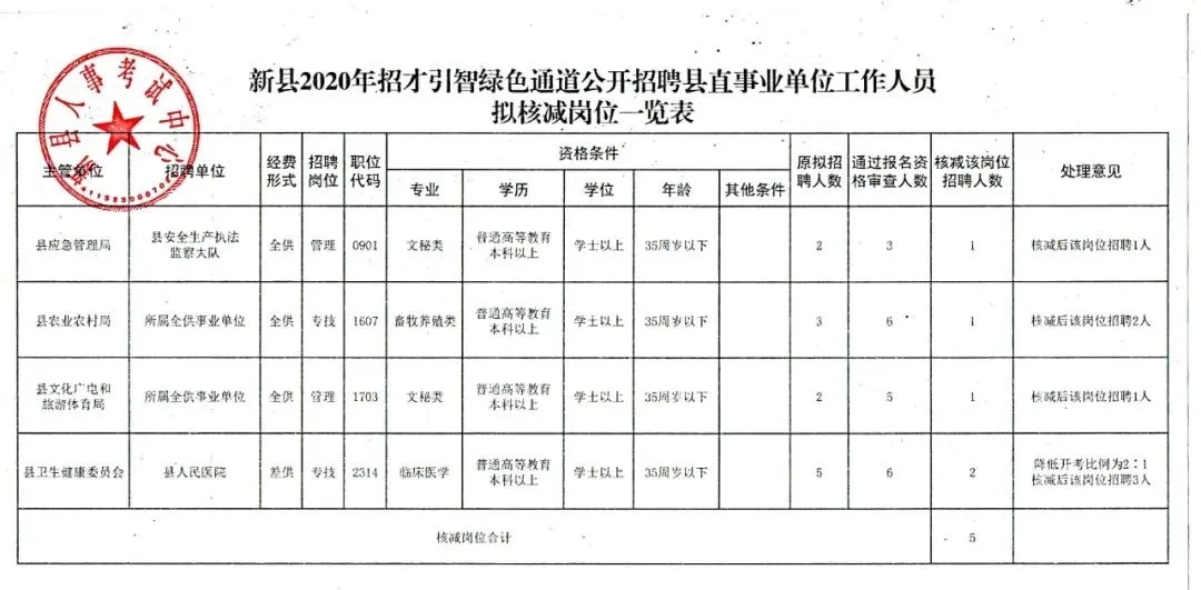 灵寿县统计局最新招聘信息全面解析