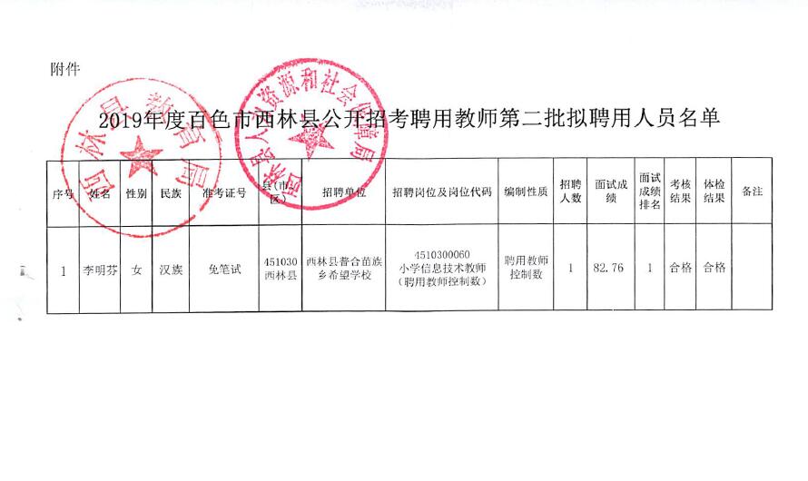 县特殊教育事业单位最新项目及其社会影响概述