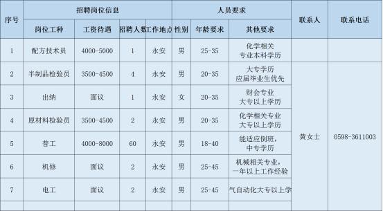 永安街道最新招聘信息