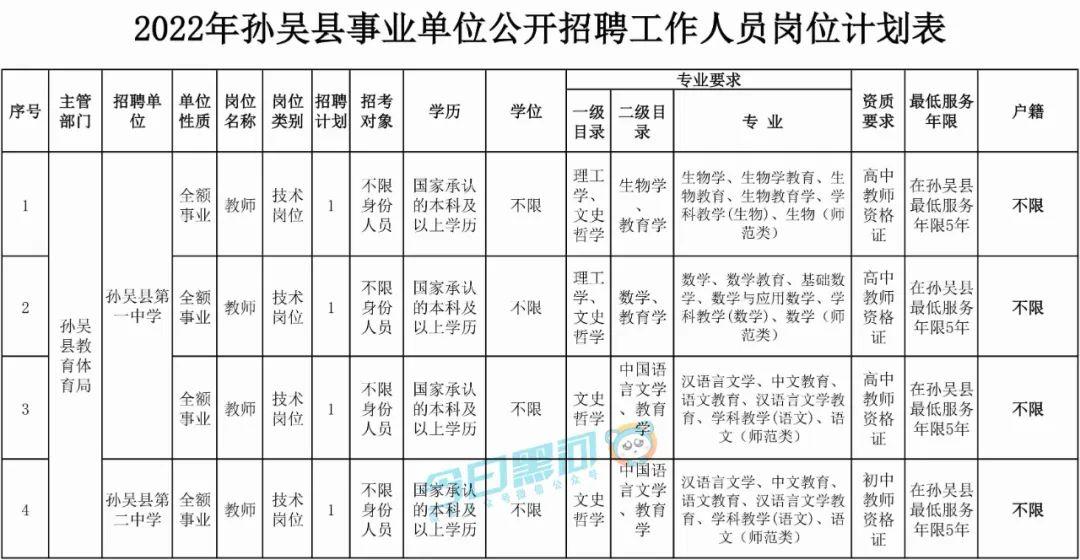 北安市科技局招聘启事及职场前景展望