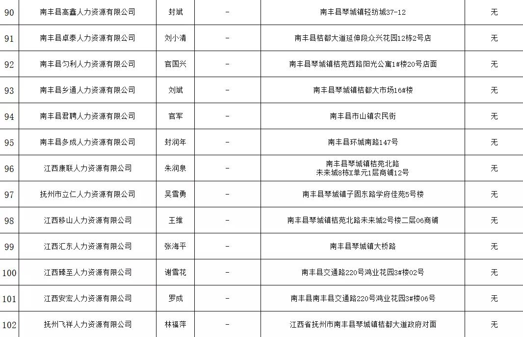 永丰县人力资源和社会保障局最新项目