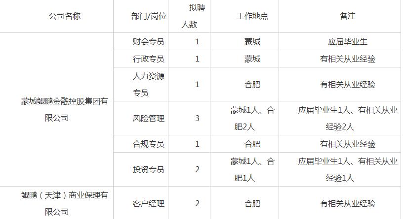 亳州市经济技术开发区最新招聘概览