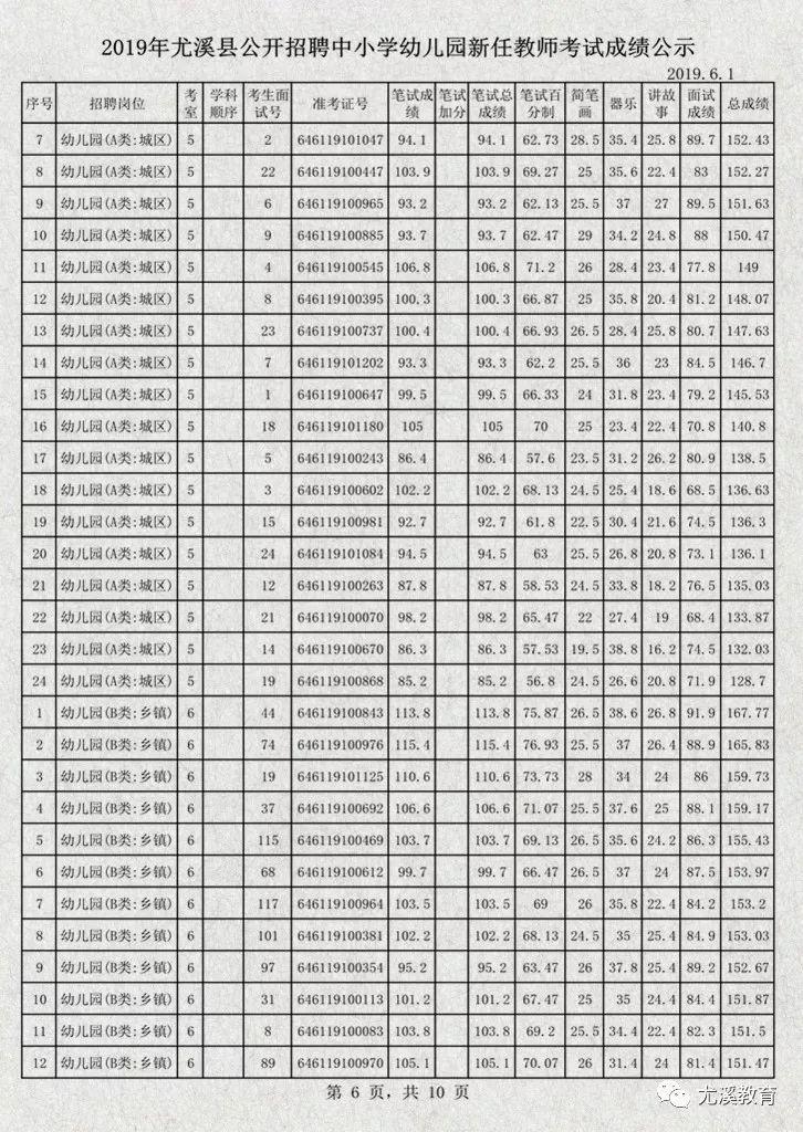 尤溪县文化局招聘信息与动态一览