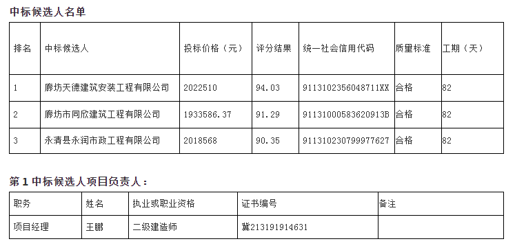 管家务回族乡人事任命动态更新