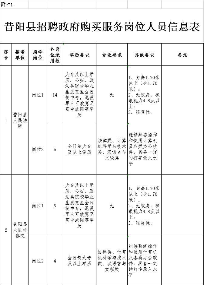 山西省晋中市昔阳县最新招聘信息