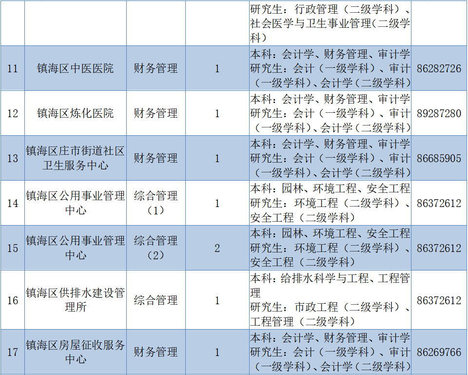 高臾镇最新招聘信息