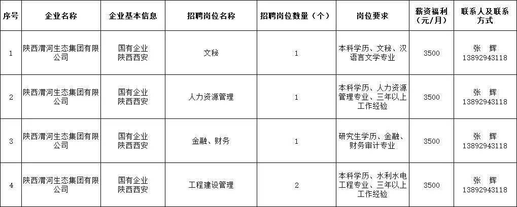 西乡县发展和改革局最新招聘信息