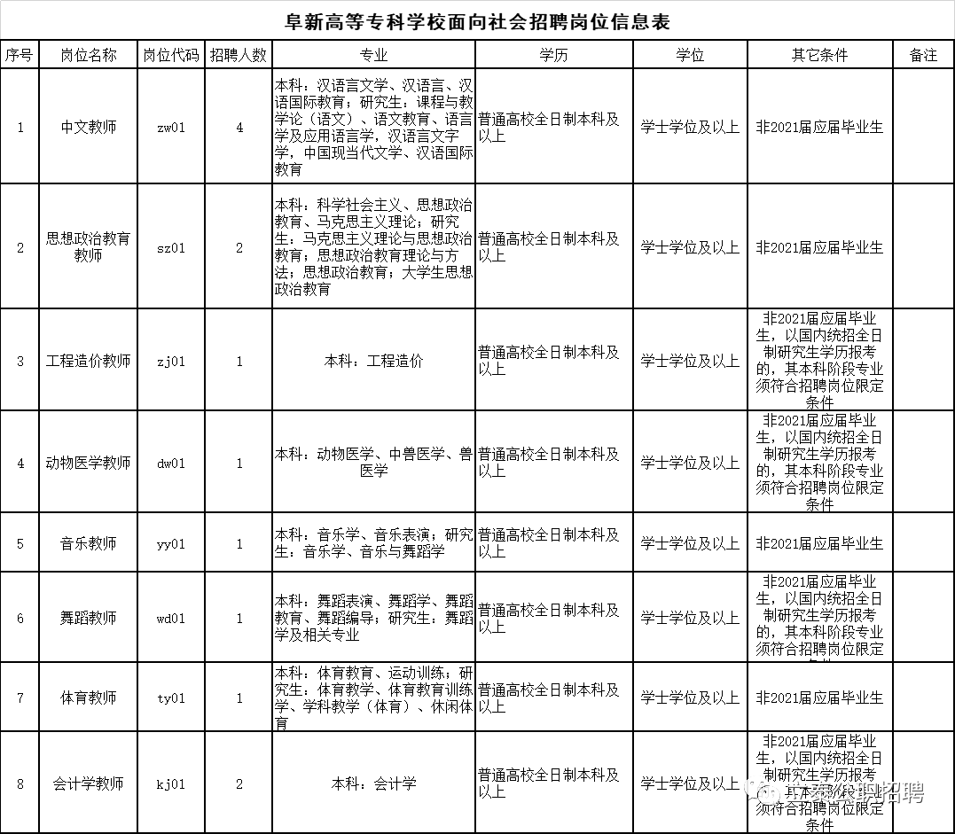 阜新市人事局最新招聘信息汇总