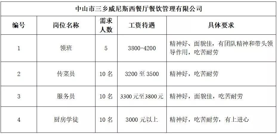 七洞乡最新招聘信息