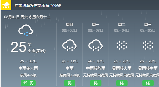 韩杨村委会天气预报更新通知