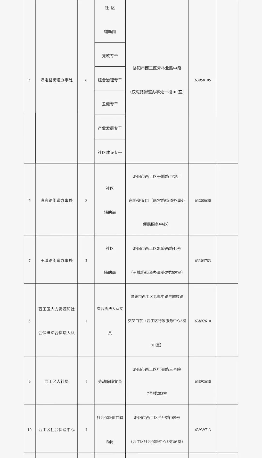 嵩县防疫检疫站最新招聘信息