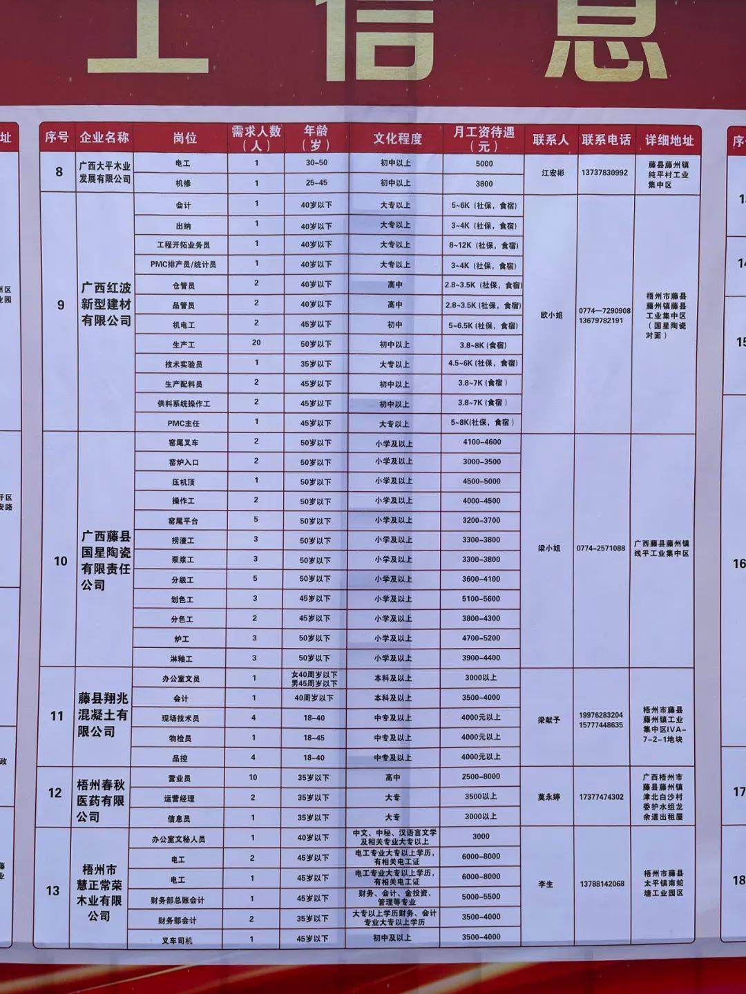 海珠区科技局等最新招聘信息