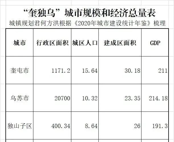 乌达区统计局未来发展规划展望