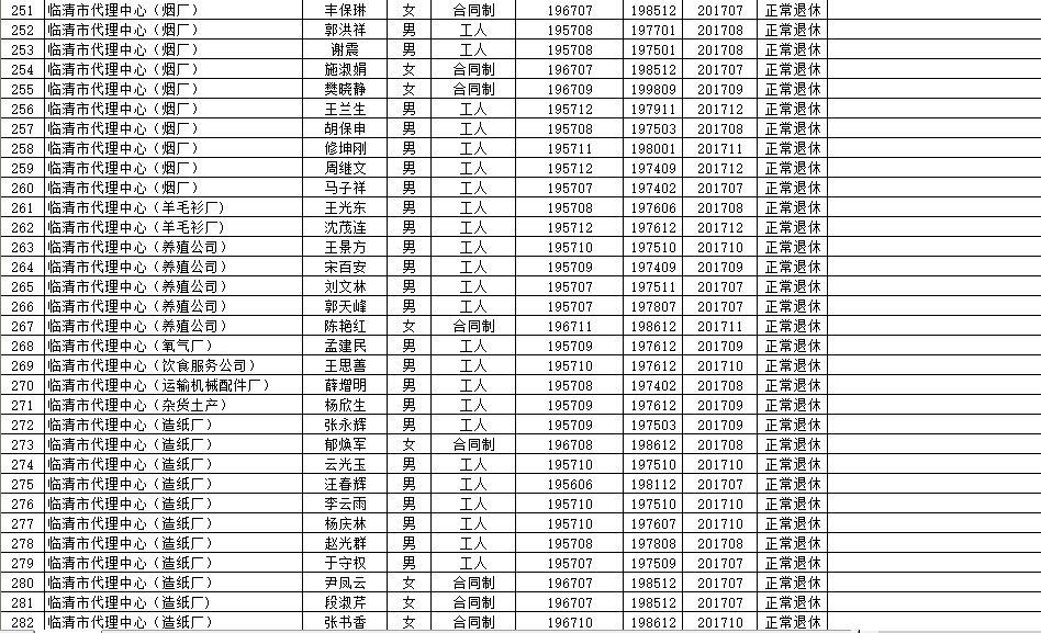 吉木萨尔县级托养福利事业单位最新项目