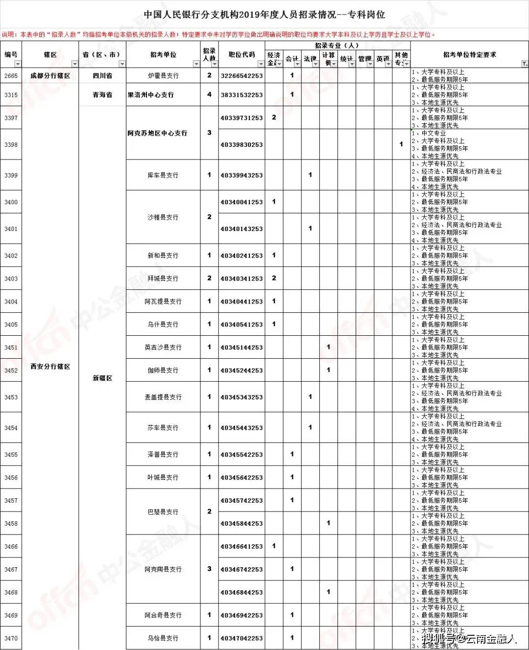 乌达区级托养福利事业单位最新招聘信息