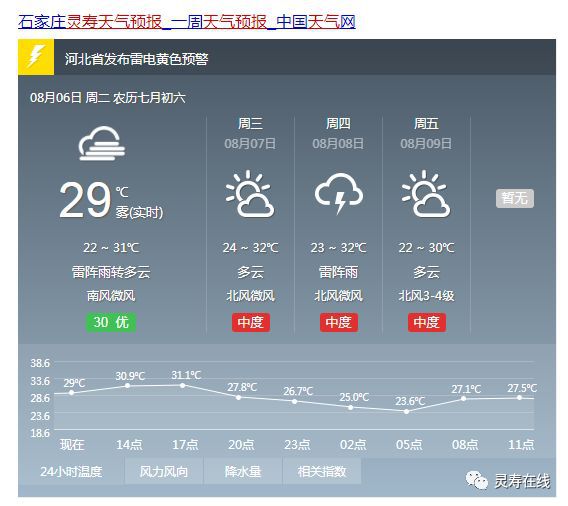 同坝村最新天气预报